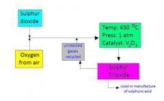 Sulphur (sulphur is found in rocks and some natural gasses), oxygen from the air and water.
(Stage 1) S + 2O > SO2 (Stage 2) SO2 + O > SO3