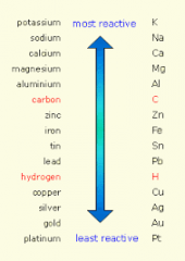Anything below carbon can be displaced from its ore by carbon.
 
Anything above carbon can't so is extracted by electrolysis.