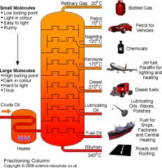 Crude oil is heated until it boils. As a gas it floats upwards. 
The different compounds have different condensing points. When they condense, they can be collected.