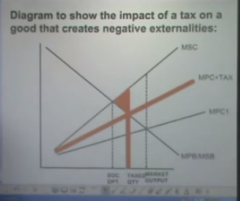 Indirect taxation - these act as an increase in the costs of the producer, therefore the production of this good will decrease and the MPC curve will shift left, closer to the socially optimal level of output.