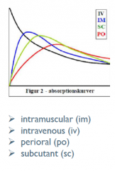 Grafen for rektal indgift ligger mellem peroralt og subkutant.