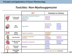 Nonmyelosuppressive toxicities