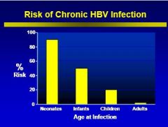 Due to the fact that their kids are at high risk of a chronic HBV infection if they get the disease1