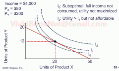 Draw an consumer equilibrium chart with 3 indifference curves.