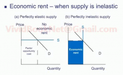 Draw economic rent in perfectly elastic and inelastic supply scenarios.