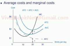 ATC, AFC, AVC, MC chart.
Where does the Marginal Cost line cross the ATC and AVC?
Why does it cross there?