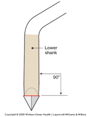 The face of a sickle scaler is perpendicular (90 degrees) to the lower shank.