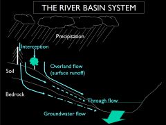 What rivers are part of.
What happens in on part of a drainage basin can have great effects on the river itself. 