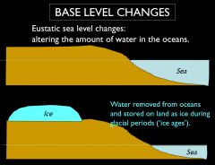 Eustatic change is when the sea level changes due to an alteration in the volume of water in the oceans or, alternatively, a change in the shape of an ocean basin and hence a change in the amount of water the sea can hold. Eustatic change is alway...