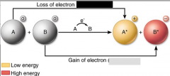A __________d molecules is one that has lost an electron