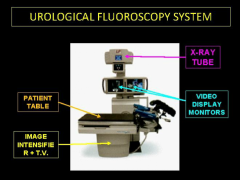 GU fluoro system