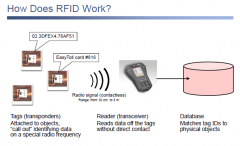 Radio-Frequency Identification Tag
Tags were originally meant to store ID of a tag only
Today RFID tags often store more than just ID

RFID System typically consist of
RFID-Tag
RFID-Readers that read identifiers from tags and are not connect...