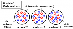 C (carbon) always has Z = 6, i.e. it has 6 protons
BUT can have different numbers of neutrons.