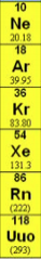 Noble gases: are all chemically unreactive gases. 

Ne, Ar, Kr, Xe, Rn, Uuo
