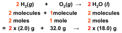 The coefficients in a balanced equation represent 
(1) relative numbers of molecules involved in the reaction
(2) AND THE RELATIVE NUMBERS OF MOLES, and therefore the relative masses