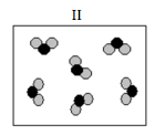 Which of the following diagrams represents a pure substance?

(d) II only