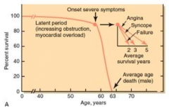 No, you don't have a shortened lifespan until you start getting symptoms:
- Angina: 5 years
- Syncope: 3 years
- CHF: 2 years