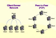 1. Client/ server
2. Peer-to-peer