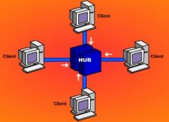 ~ consists of a center host and all nodes connected to the host.
~ host: hub, switch, modem router, server.
~ the host will control the flow of communication in the network.
~ if one of the nodes fails, the network can still function as long as th...