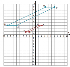 Describe the effect of the dilation of the parallelogram. How did you figure out where to plot the points?