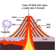 - Erupts lava flows and explosive pyroclastic material
- Capable of explosive and effusive eruptions
- Medium volcano size
- Broad, shallow outer flanks w/ steep and conical side
- E.g. Mt. Shasta, Mt. Fuji, Vesuvius