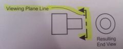 line used outside an object to show the direction of viewing(similar to cutting plane lines)



120102a pg 11