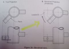 A portion of the object is rotated to obtain a straight axis for better detail and dimensioning



120102a pg 21