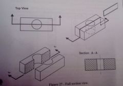 -A view of an object that is imagined to be cut through top to bottom

-Part nearest the observer is removed so that the cut surface can be viewed for details



120102a pg 22
