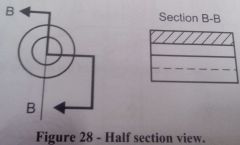 -A view that is imagined to be only cut in halfway through

-allows cut surface to be examined



120102a pg 23