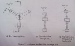 When a revolved projection is incorporated within a sectional view



120102a pg 25