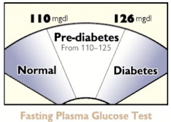 Pre-diabetes: 110-125