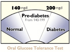pre=diabetes: 140-199
