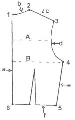 What does the line at B signify?

(1)