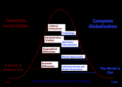 Tension between globalization and localization.

Glocalization: This tension is the fundamental source of uncertainty in international business, as the world is neither completely globalized nor completely localized.