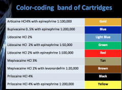 gold= articaine HCl 4% with epinephrine 1:100k.
blue=bupivacaine 0.5% with epinephrine 1:200k.
light blue=Lidocaine HCl 2%.
green=Lidocaine HCl 2% with epinephrine 1:50k.
red=Lidocaine HCl 2% with epine 1:100k.
tan=Mepivacaine HCl 3%.
brown=Mepiva...