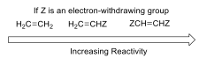Can only react in cis form
Electron withdrawing groups make dienophile a better electrophile 
