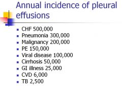 •	CHF
•	Pneumonia
•	Malignancy
•	PE (remember this causes both exudative and transudative effusions)