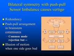 Push-pull sensor imbalance causes vertigo