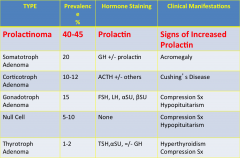Prolactin Level Chart