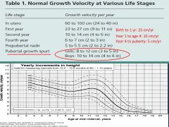 maximum velocity in utero
