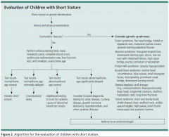 EVALUATION OF CHILDREN WITH SHORT STATURE: