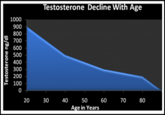 *Spermatozoa and ejaculate volume decrease more slowly with age