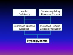 How does hyperglycemia occur?