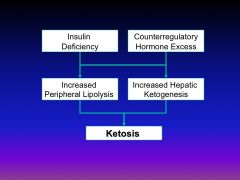 How does ketosis occur?
