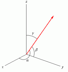  


The angle between vector v is:


    - x-axix is alpha


    - y-axix is beta


    - y-axix is gamma