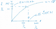 See picture.


 


EUg=EUc


 


(1/2)*(sqrt(100))+(1/2)*(sqrt(200))= 1*sqrt(x)


 


x=145.71=CE