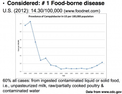 60% all cases: from ingested contaminated liquid or solid food,
i.e., unpasteurized milk, raw/partially cooked poultry & contaminated water
