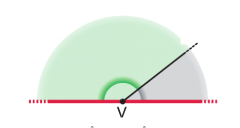 angoli consecutivi in cui i due lati non comuni giacciono sulla stessa retta