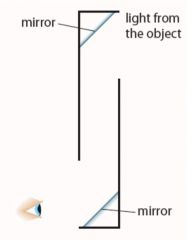 Complete the Figure to show how the periscope can be used to see over a high wall.