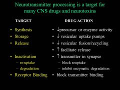 The 5 major steps involved in chemical synaptic transmission are all targets for drugs. DEFINE the inactivation of neurotransmitter action by cellular uptake mechanisms and DISCUSS the mechanism of action of antidepressant drugs and CNS stimulants.